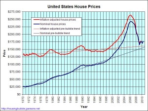 Precio de casas en EEUU