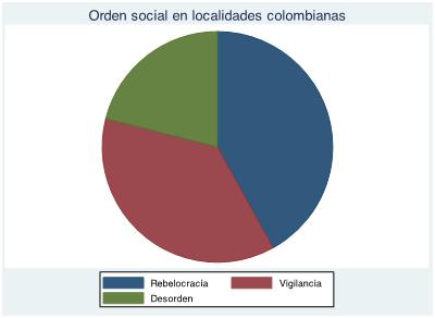De Rebelocracias y Reclutas: Instituciones y Participación en el Conflicto Armado Colombiano