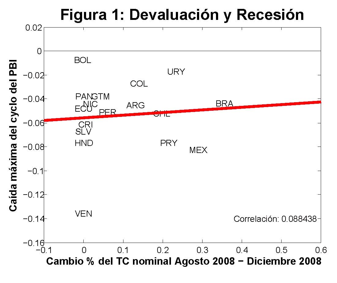 Flexibilidad Cambiaria y Desempeño Económico durante la Gran Recesión 2008-9