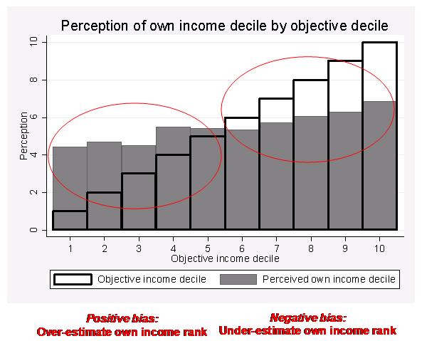 Información, percepciones, expectativas y resultados económicos (o de cómo el INDEC contribuye a reducir las demandas redistributivas)