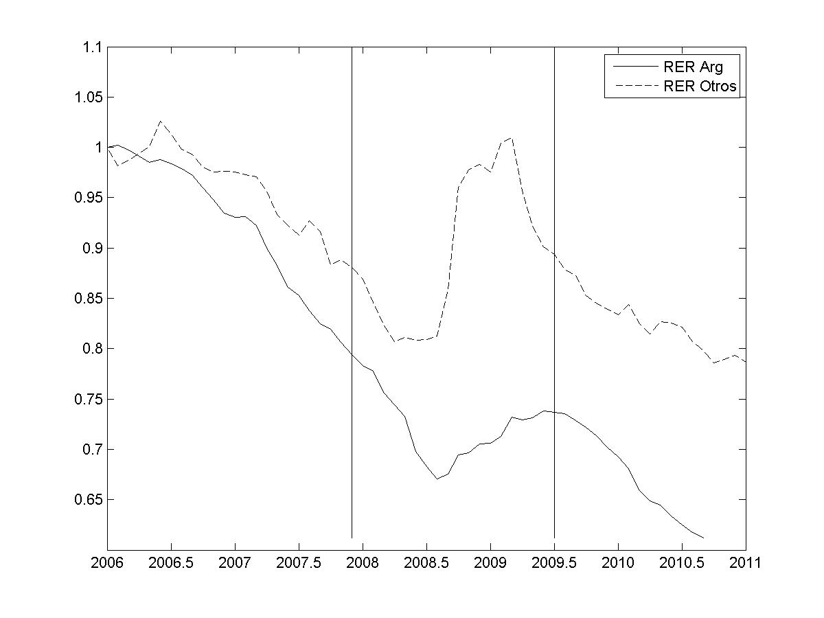 Política Monetaria Argentina 2006-2011: Dos Aplazos y Un Aprobado