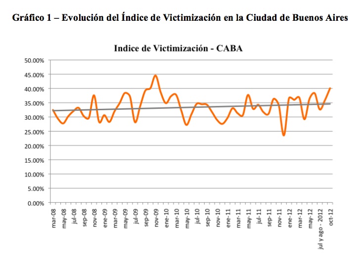 Percepciones y Realidad sobre el Tema de los Delitos en la Ciudad de Buenos Aires