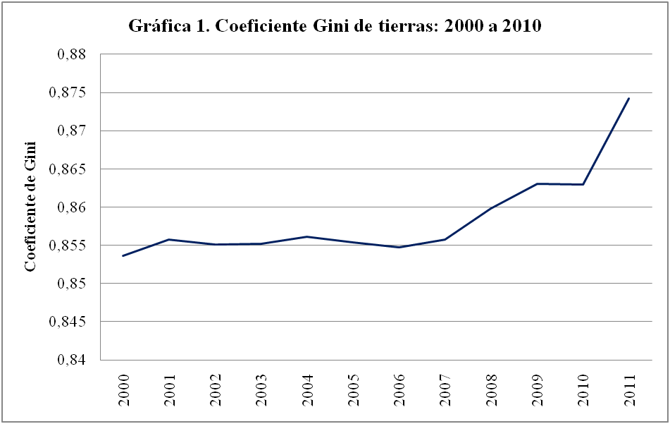 Grafico Ibañez 1