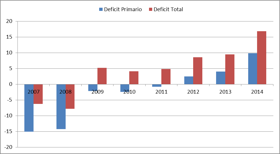 Monitor Fiscal Septiembre 2014