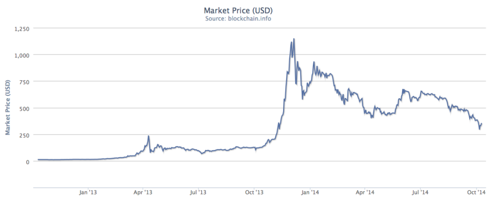 La burbuja del Bitcoin