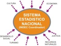 La Triste Historia Reciente del Sistema Integrado de Estadísticas Nacionales en Argentina