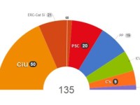 La elección catalana