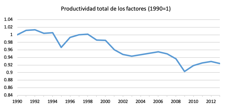 Informalidad y productividad en México, por David Zarruk