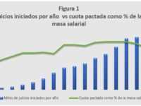 El Sistema de Riesgo de Trabajo en Argentina: Parte II