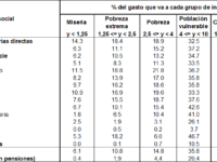 Para el análisis de la eficiencia del gasto público en Colombia