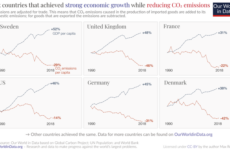 Crecimiento económico y emisiones de carbono