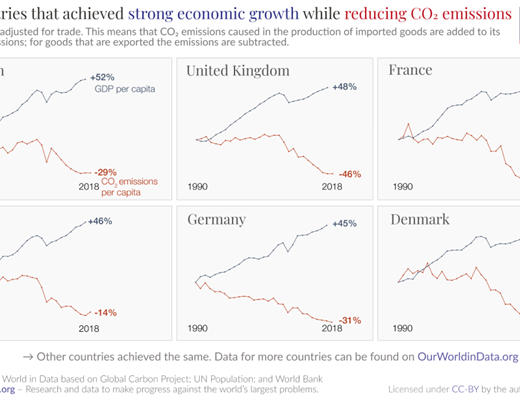 Crecimiento económico y emisiones de carbono