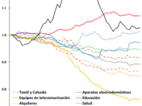 Inflación y Precios Relativos en el Perú