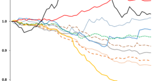 Inflación y Precios Relativos en el Perú